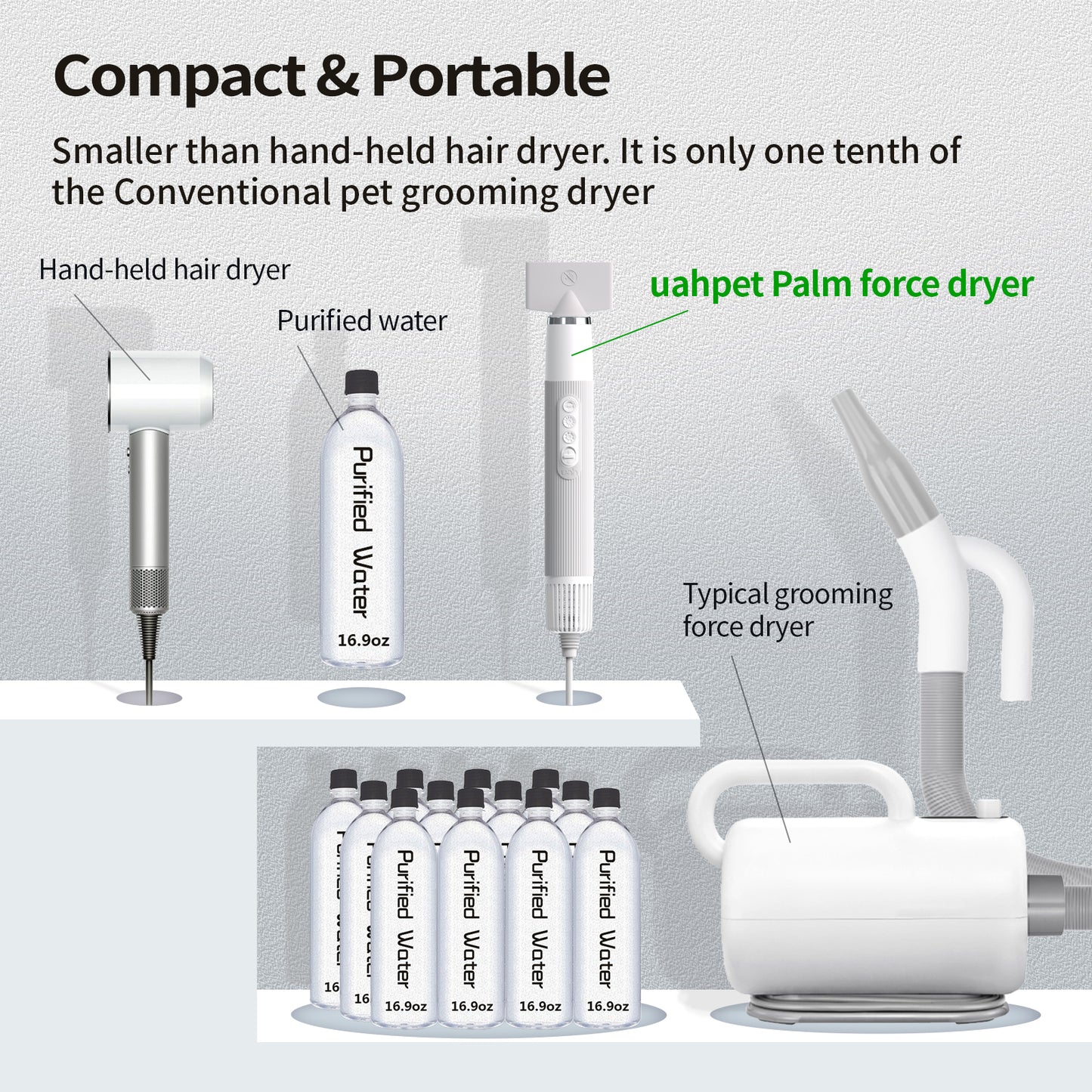 Uah Pet Fluffy-1 High-Velocity Dog Hair Dryer