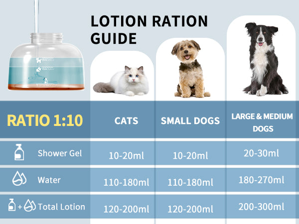 Uah Pet - FUR-EVER CLEAN Automatic Foaming Soap Dispenser and Dog Bath Brush