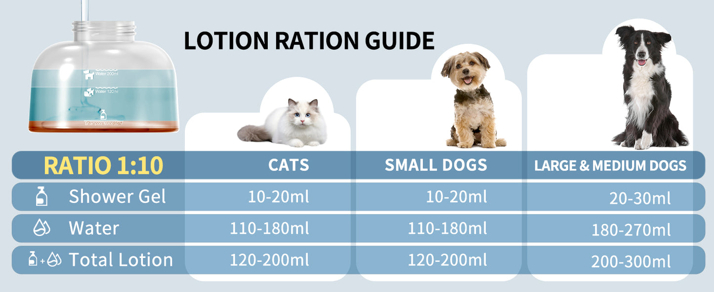 Uah Pet - FUR-EVER CLEAN Automatic Foaming Soap Dispenser and Dog Bath Brush