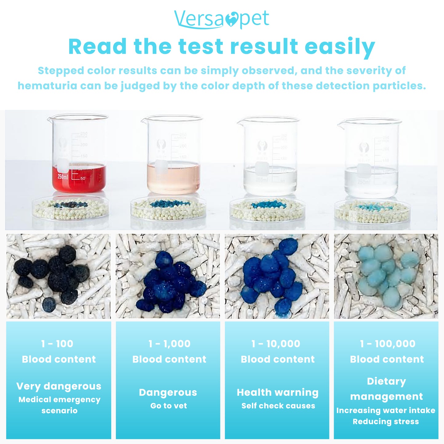 VersaPet Cassava Cat Litter - Detect Urine Blood | No Dust | Superb Clumping | Fragrance-Free | Strong Odor Control | Plant Based  (3bags, 14lb/bag)