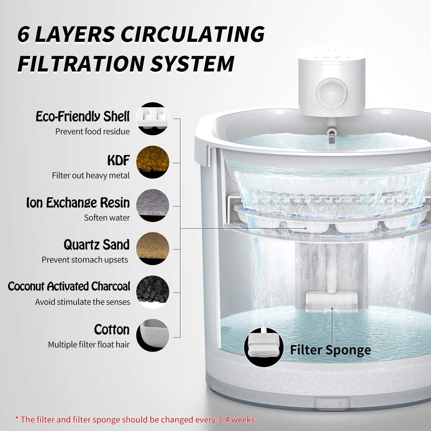 Uah Pet Replacement Filter for ZERO Cat Water Fountain (6 pcs)