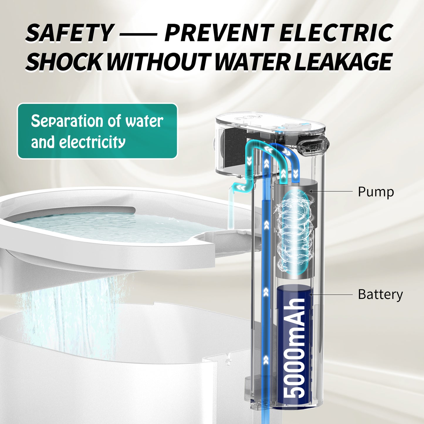 Uah Pet - ZERO Wireless And Automatic Cat Water Fountain