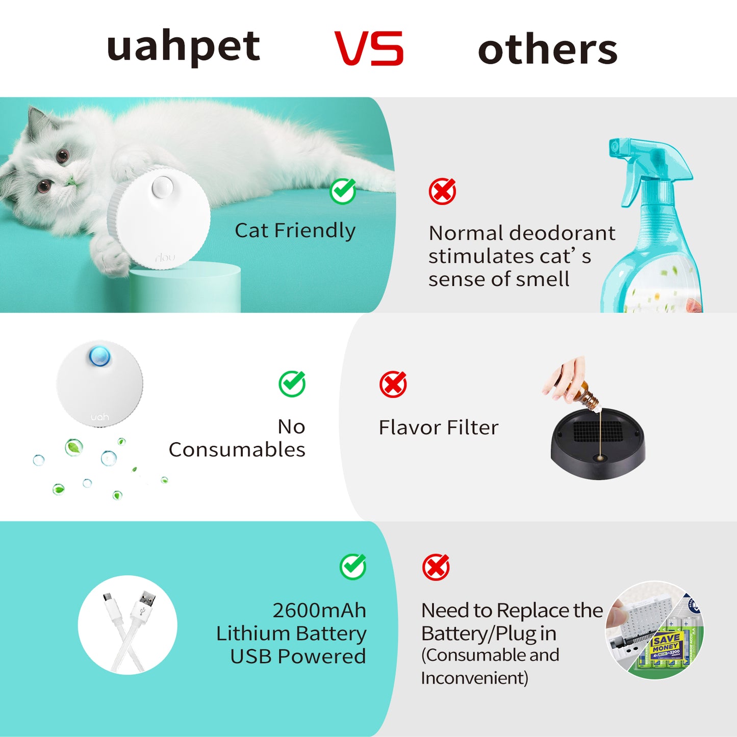 Uah Pet - Smart Cat Litter Deodorizer
