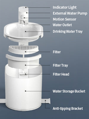 Uah Pet - ZERO Wireless And Automatic Cat Water Fountain